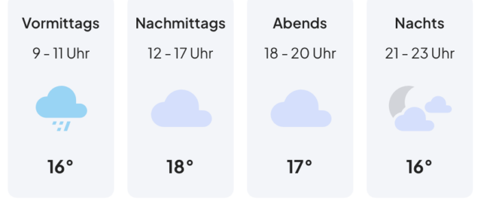Aktuelle Informationen zur Wetterlage am 13.09.2026 (c) Wetter.de