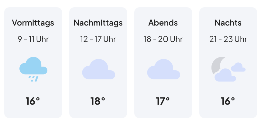 (c) Wetter.de
